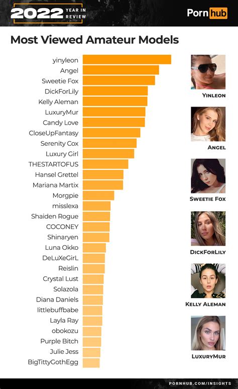 pornhub ranking|The Top 20 Best Pornhub Pornstars (2024)